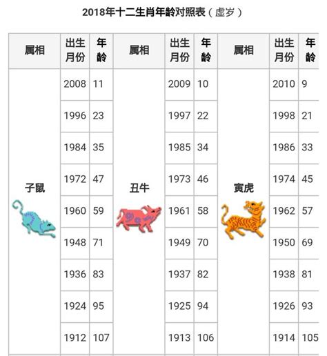 66生肖|【十二生肖年份】12生肖年齡對照表、今年生肖 